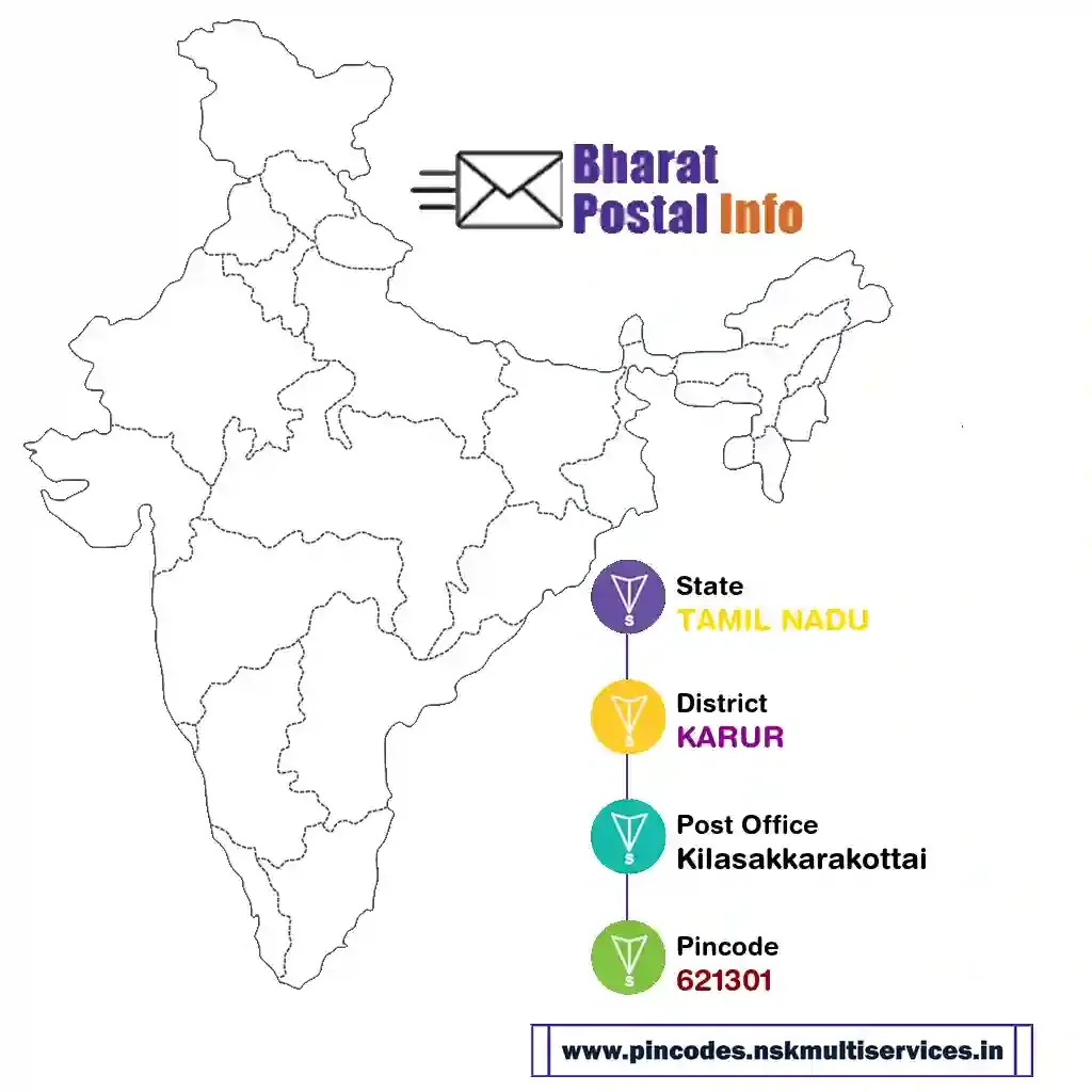 tamil nadu-karur-kilasakkarakottai-621301